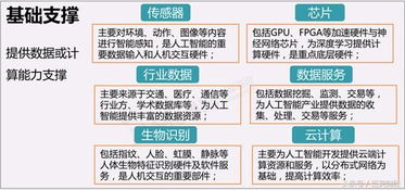 人工智能風(fēng)頭正勁 BAT巨頭加碼布局，搶占未來(lái)市場(chǎng)制高點(diǎn)
